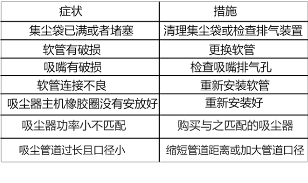集塵器