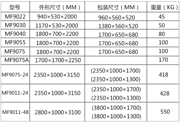 集塵器