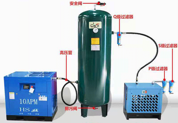 雙螺桿式空壓機(jī)