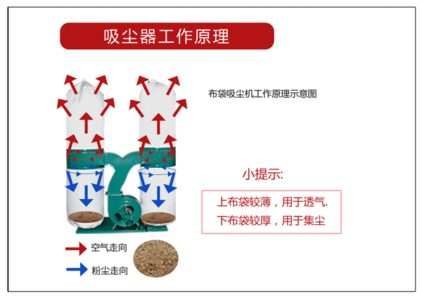 集塵器